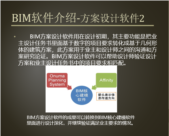 BIM软件介绍_8