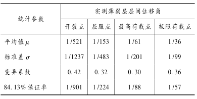 钢筋混凝土框架结构抗震性能目标的量化研究_3