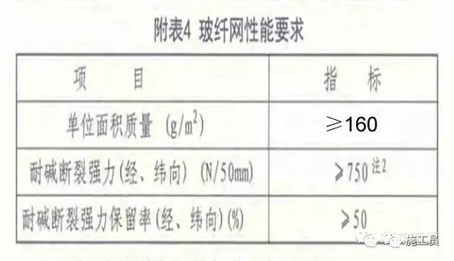 内墙保温大样资料下载-内外墙抹灰施工技术、样板（干货）