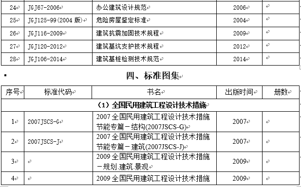 土木工程专业相关规范和标准图集清单（可下载word）_10