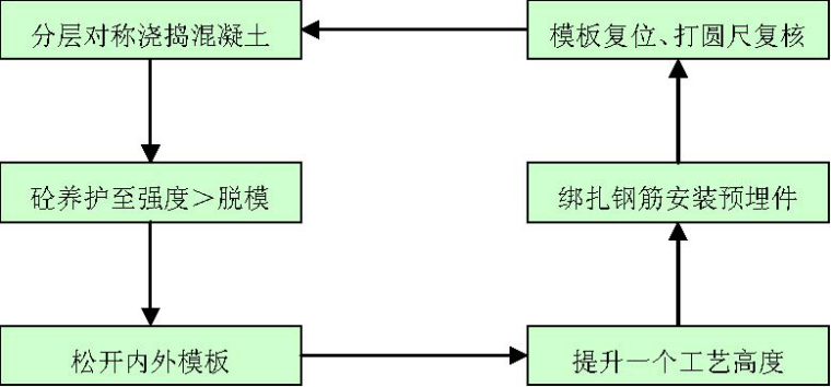 火电厂施工组织总设计-图片2