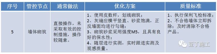 中天总结的二次结构施工易出问题环节及样板审核制度_15