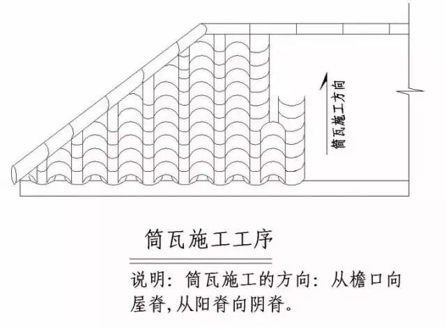 施工节点”怎么做（干货）_34