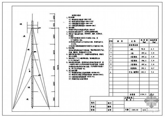 24米三角形钢结构厂房资料下载-某30米三角形拉线塔结构图