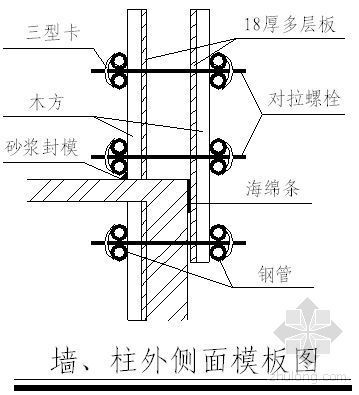施工项目模板施工方案资料下载-江苏某住宅项目模板施工方案