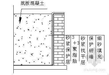 混凝土设备基础施工资料下载-北京某办公楼工程大体积混凝土基础底板施工方案