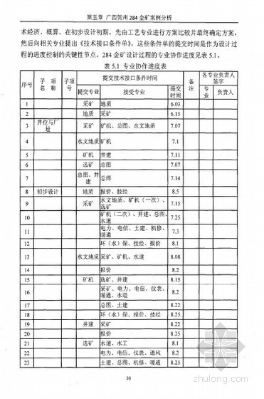 矿山成本资料下载-[硕士]项目管理在矿山工程中的应用研究[2010]