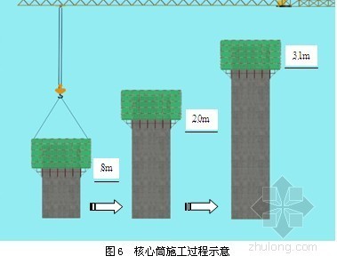 北京某大型工程超高独立柱、核心筒施工方案- 