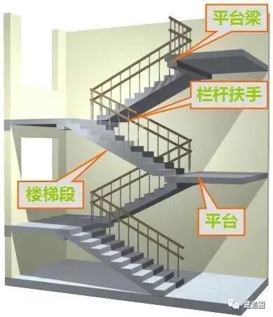各种楼梯图片资料下载-楼梯的各种尺寸要求及公式汇总