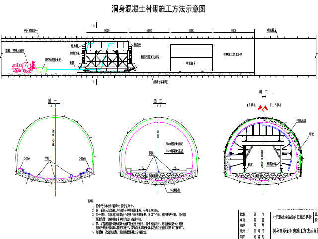 环形开挖法施工动画资料下载-[四川]水电站场内低线公路工程新奥法隧道开挖及支护施工方案53页