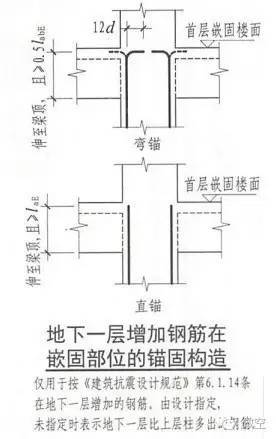 g101系列图集下载资料下载-收藏：16G101全系列深度解读