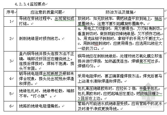 监控设备安装工程监理细则资料下载-[福建]学校电气安装工程监理实施细则(图表丰富)