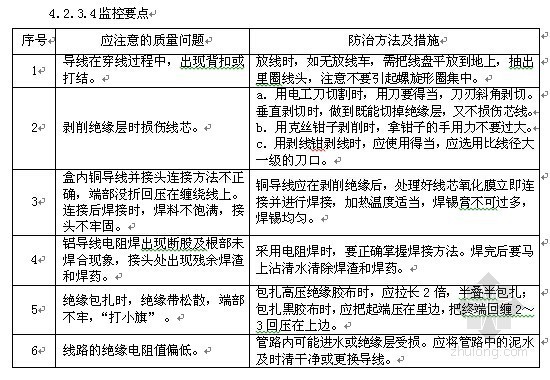 钢筋混凝土柱子基础资料下载-[福建]学校电气安装工程监理实施细则(图表丰富)