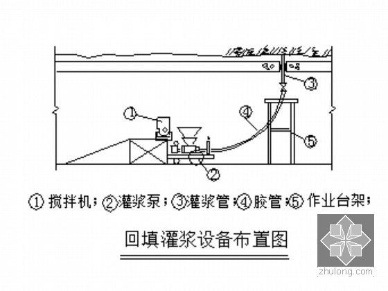 水电站引水隧洞工程施工组织设计-图5