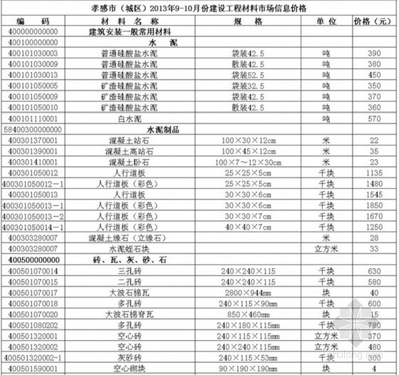 湖北省建筑工程造价信息资料下载-[孝感]2013年9-10月建设工程造价信息（全套187页）
