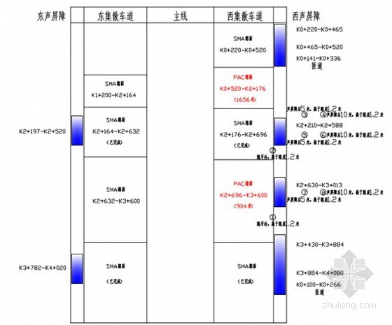 高等级公路改扩建工程组合降噪技术研究173页（科研课题）-计算车道摊铺示意图