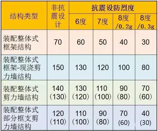 装配式混凝土楼板浇筑资料下载-装配式混凝土结构如何设计，这些要点需要清楚