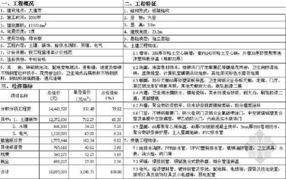 卫生间成品隔断高度资料下载-大连06年某综合楼工程造价经济指标