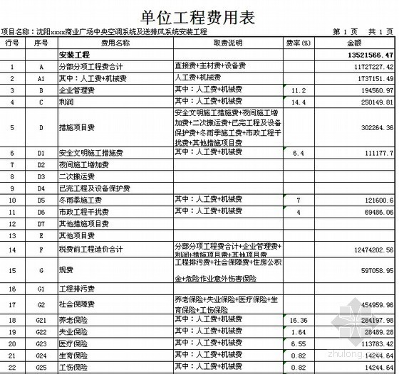 沈阳某商业广场中央空调系统及送排风系统安装工程预算书- 