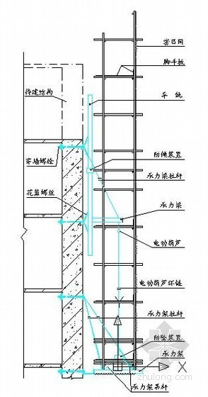 湿式报警阀结构示意图资料下载-导轨式爬架示意图