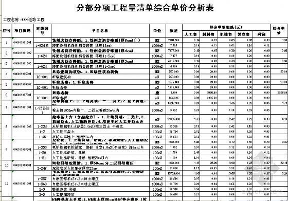 苏州市建筑施工资料资料下载-苏州市某道路工程量清单