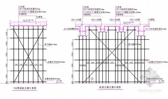 高支模超高层资料下载-[广州]超高层办公楼地下室高支模施工方案