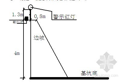 基坑喷锚护坡施工方案资料下载-[广西]经济适用房深基坑土钉喷锚支护施工方案