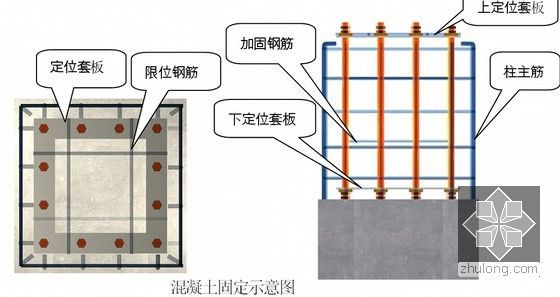 [贵州]卷烟厂单层网架结构车间、门式钢结构仓库施工组织设计（321页，附图较多）-混凝土固定示意图