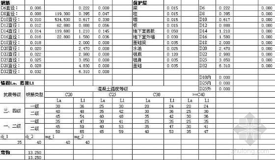 广州市规费取费费率资料下载-政协委员会室内装饰工程预算书