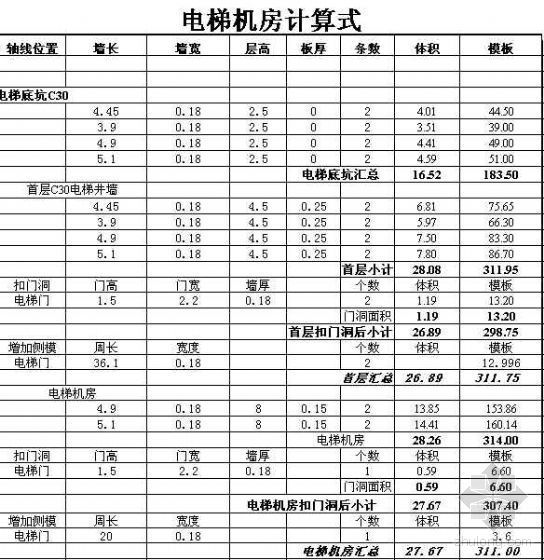 电梯机房及矩形基础承台计算表