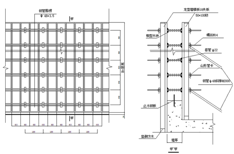 [四川]框架剪力墙结构住宅楼工程施工组织设计（369页）-地下室外墙模板图