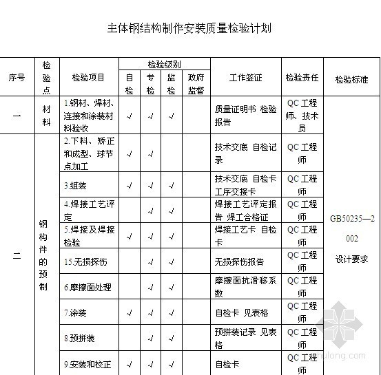 核心筒钢结构技术标资料下载-大连某厂房钢结构技术标