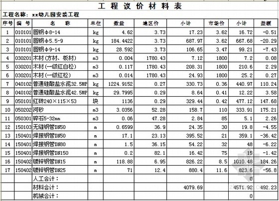 [山东]幼儿园新建教学楼及室外配套工程预算书(含施工图纸)-工程议价材料表 