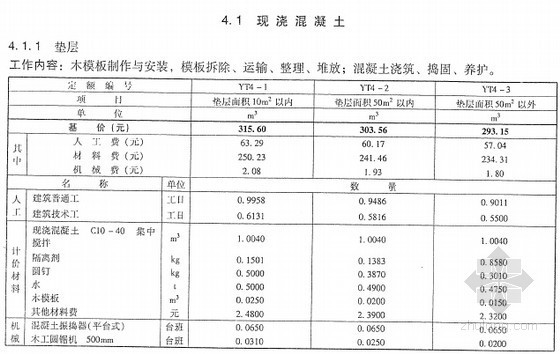 [最新]2013版电力建设工程预算定额（建筑工程上下册 1196页）-现浇混凝土 