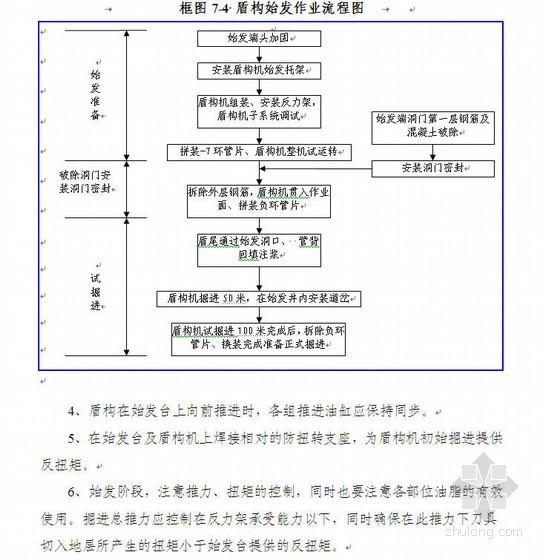 地铁配线设计资料下载-天津地铁施工组织设计(2号线，实施)