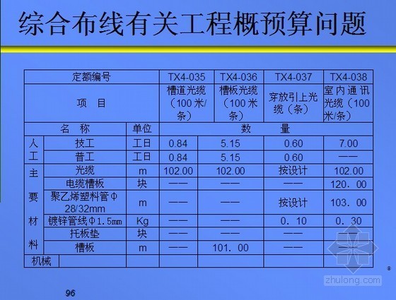 室内布线工程资料下载-综合布线有关工程概预算问题讲义（PPT 98页）