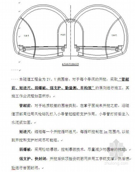 连拱隧道爆破振动控制资料下载-安邵高速公路双连拱隧道施工方案