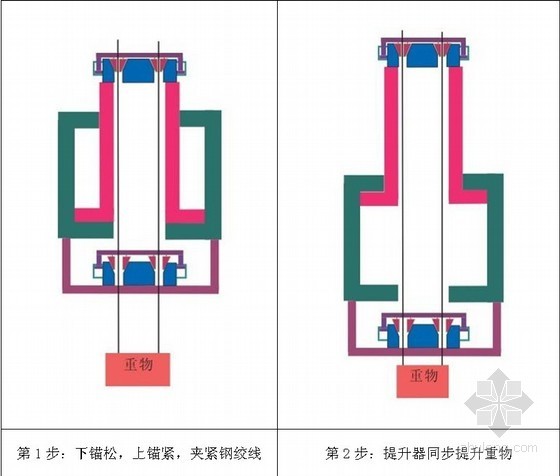 [浙江]超高层双塔楼钢结构连廊提升施工方案（连廊跨度45.4m）-液压提升过程 