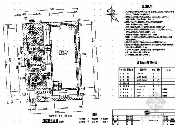 电子厂房图资料下载-福建省某多层电子厂房水施图
