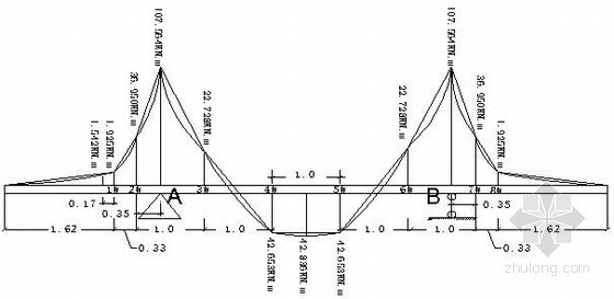 菱形挂篮设计计算书资料下载-[陕西]特大桥工程主桥箱梁施工菱形挂篮计算书（中铁）