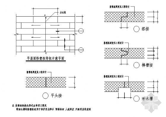 挤塑板安装施工方案资料下载-挤塑板的布置