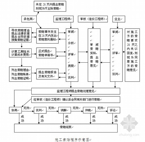 房地产项目工作方案资料下载-[珠海]住宅楼施工阶段全过程造价控制与管理工作方案