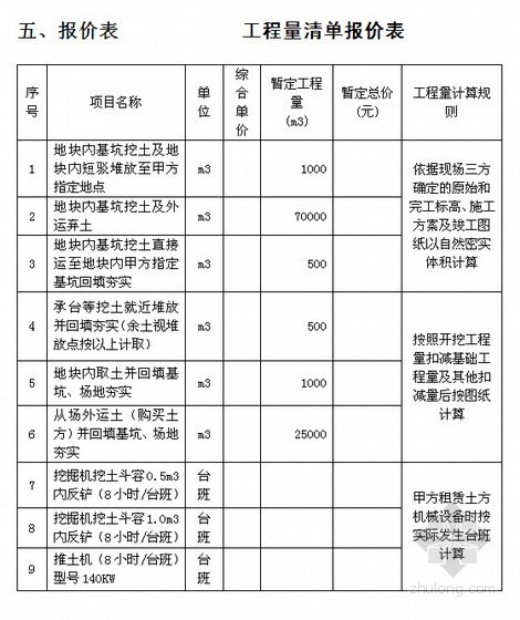 设计内容清单文件资料下载-投标文件内容及格式