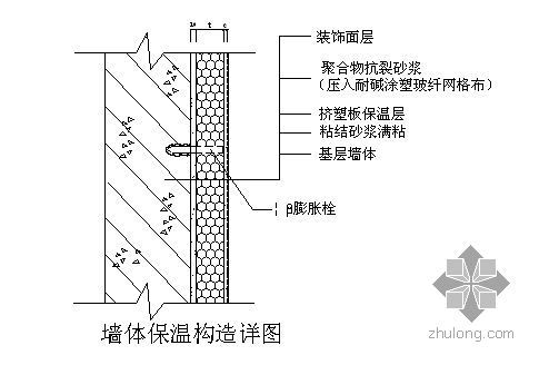 外墙挤塑聚苯板施工资料下载-河北某住宅外墙外保温施工方案（挤塑聚苯板）