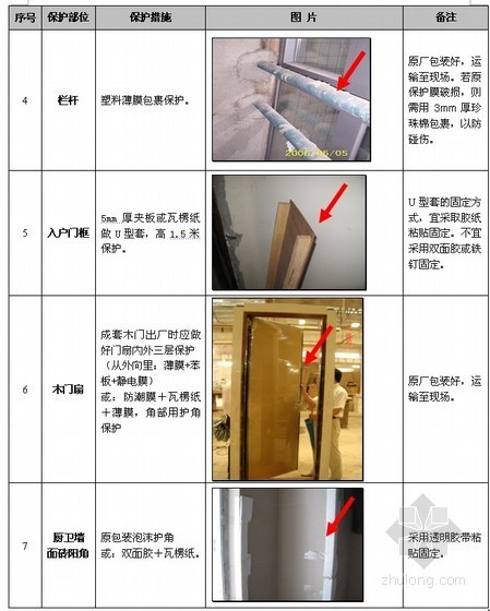 某知名企业精装修成品保护制度