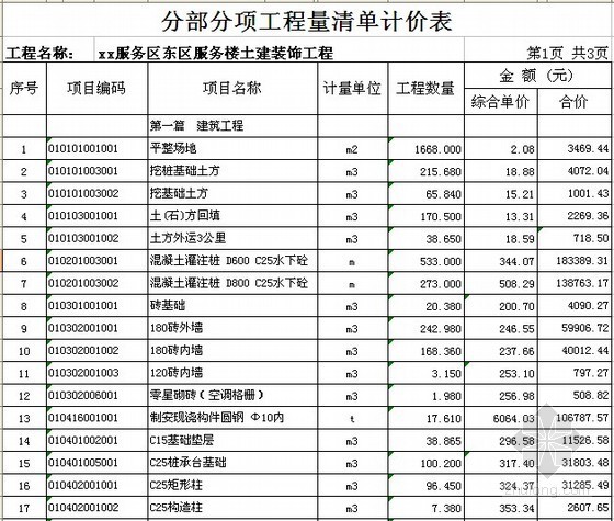 中石化加油站建设标准资料下载-[广东]社区中心及加油站建安工程清单报价书(全套)