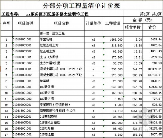 公路机电报价资料下载-[广东]社区中心及加油站建安工程清单报价书(全套)