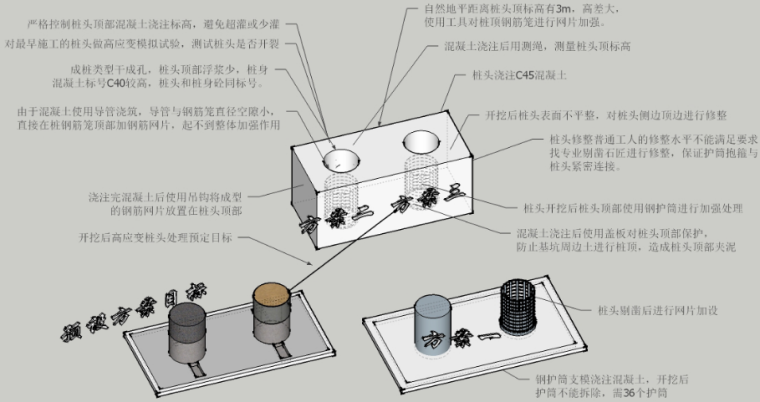 缩短干成孔灌注桩高应变检测周期新方法_6