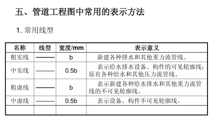 建筑设备基础设计资料下载-建筑设备安装工程识图与施工工艺