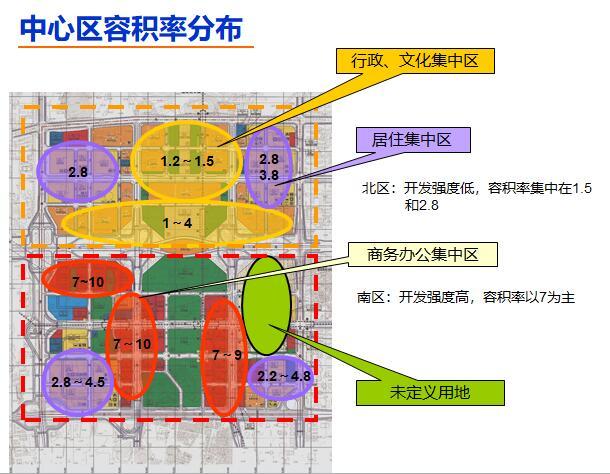 [广东]佛山祖庙东华里片区改造概念性规划设计方案文本-广东福田中心区岗厦河园旧村改造规划研究文本-中心区容积率